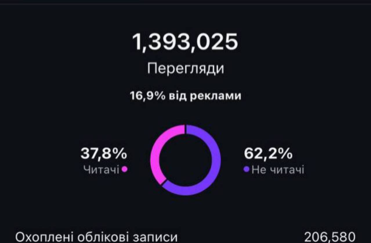 Барбершоп "The Corner" статистика